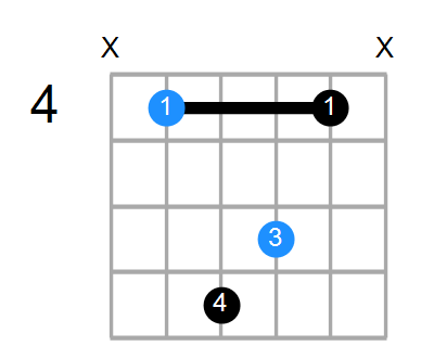 C#sus2#5 Chord